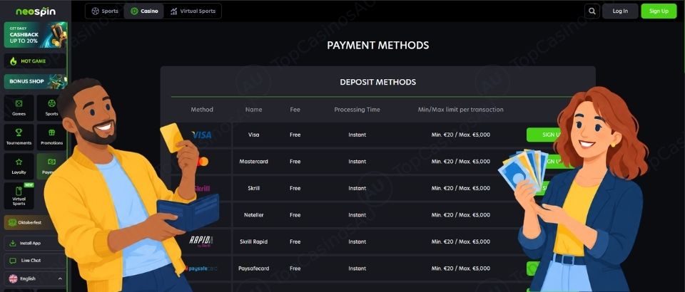 Neospin Casino deposit methods